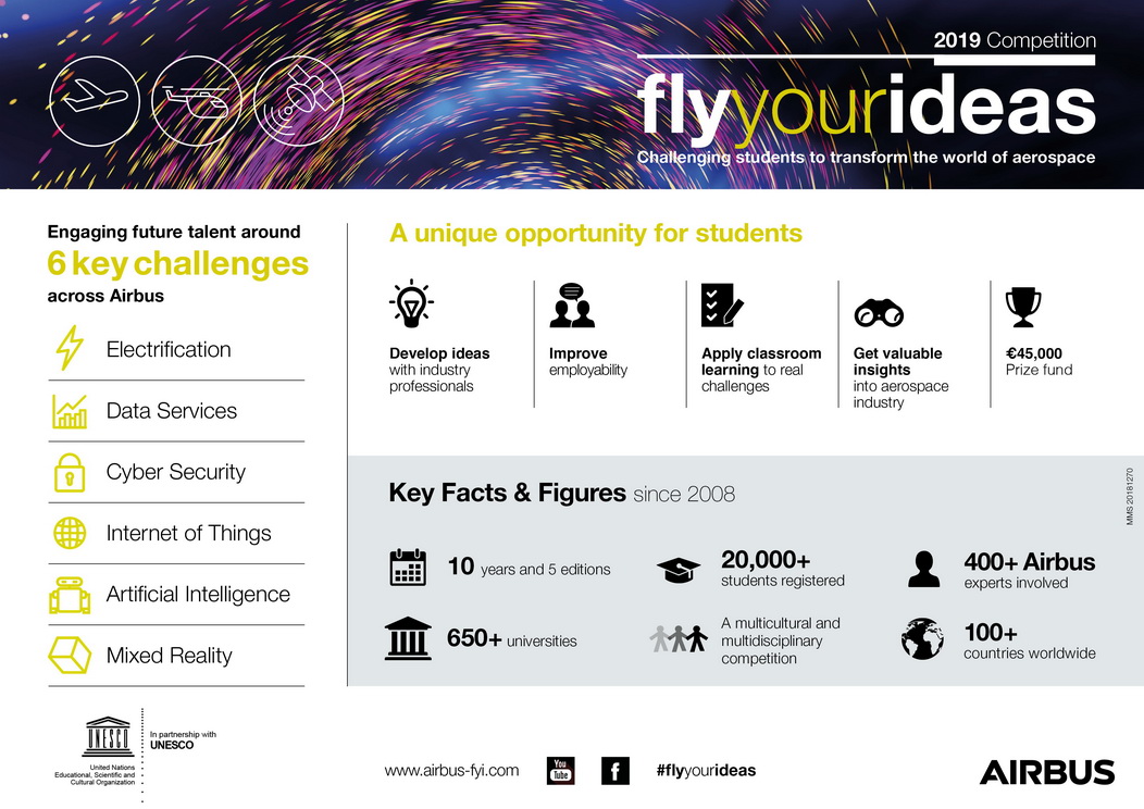 Infographic Airbus launches sixth Fly Your Ideas competition