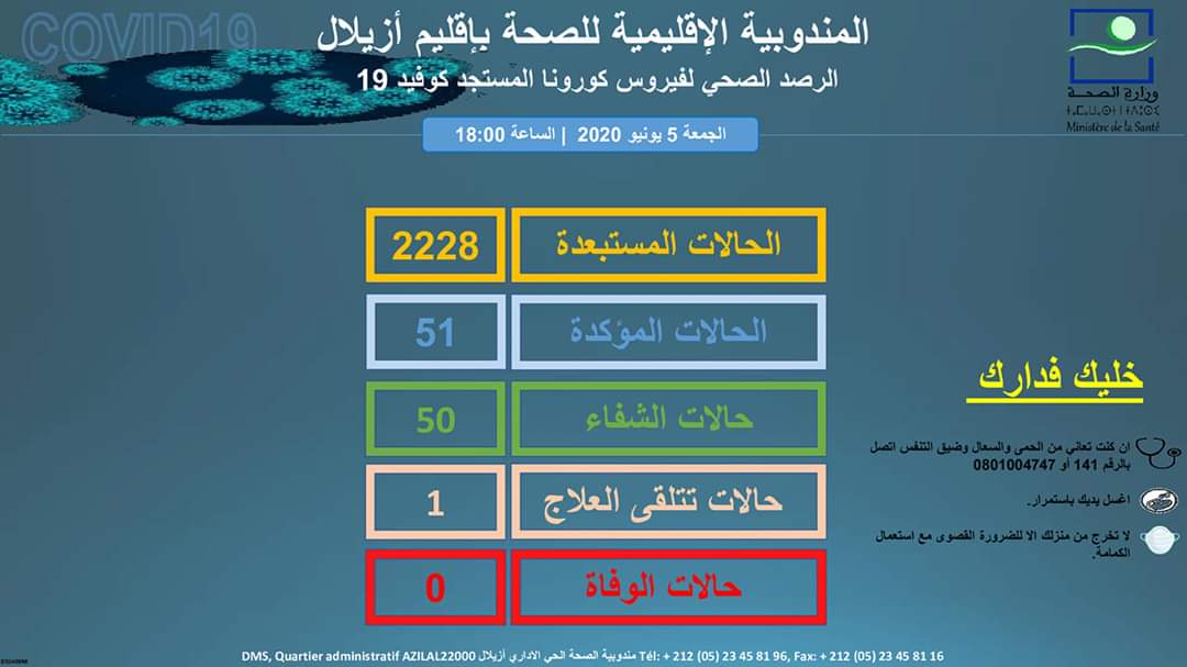 مستجدات الحالة الوبائية لفيروس كورونا المستجد بإقليم ازيلال الى حدود الساعة 6 مساء من يومه الجمعة 05 يونيو 2020. 1 IMG 20200605 WA0064