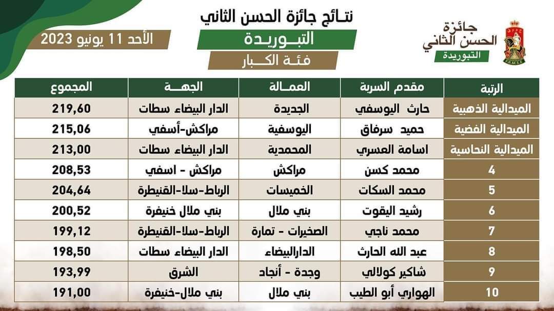 FB IMG 1686565265241