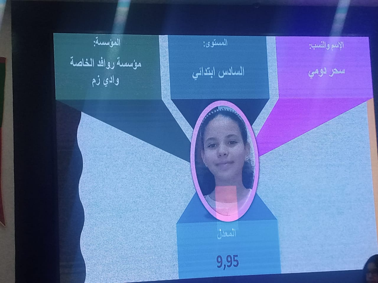 مؤسسة روافد تحتل المراتب الأولى إقليميا 1 IMG 20230728 WA0015