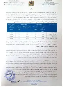 “نارسا” تحدد أسعار مرجعية صارمة لرخصة السياقة وفقًا لصنف كل رخصة 2 1000253920