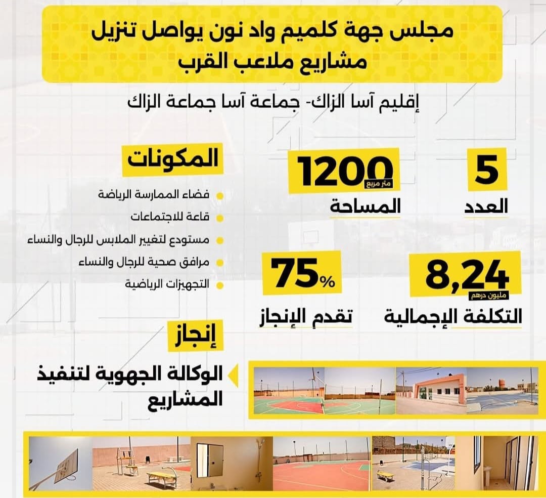 جهة گلميم واد نون يعزز البنيات التحتية الرياضية بمدينة كلميم و اقليم اسا الزاك بإحداث مجموعة من ملاعب القرب 2 1000326516