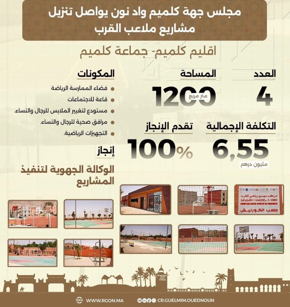 جهة گلميم واد نون يعزز البنيات التحتية الرياضية بمدينة كلميم و اقليم اسا الزاك بإحداث مجموعة من ملاعب القرب 3 1000326517