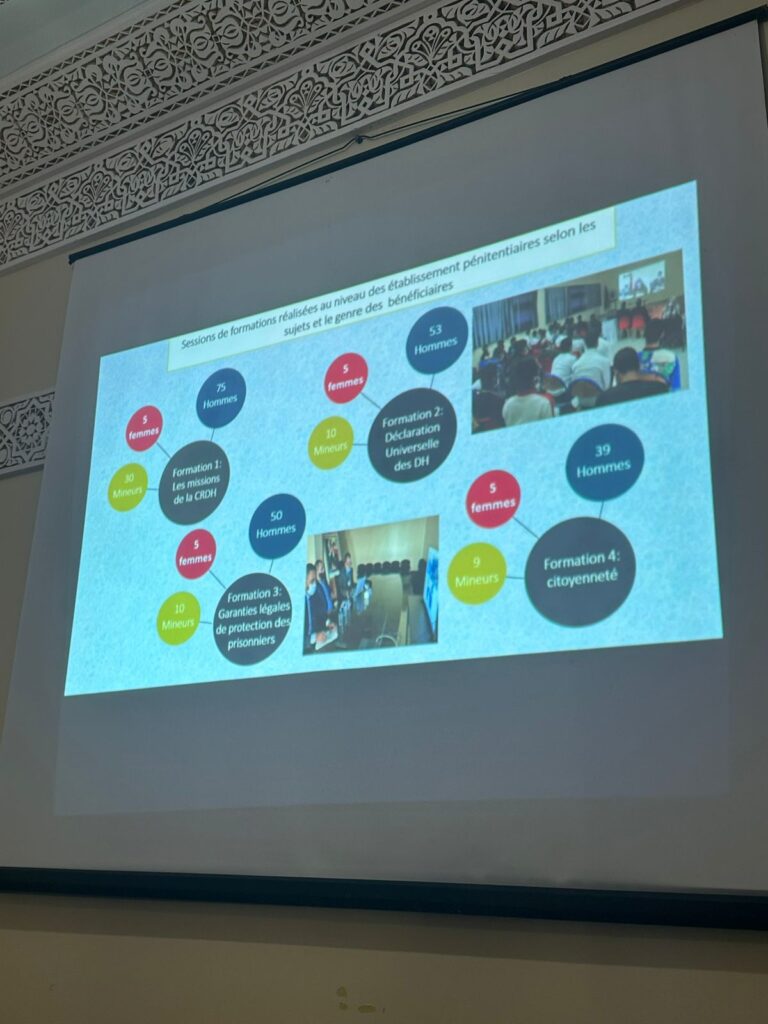 العيون: وفد من منظمات دولية يشيد بالتقدم التنموي والحقوقي في الأقاليم الجنوبية 9 1000344356