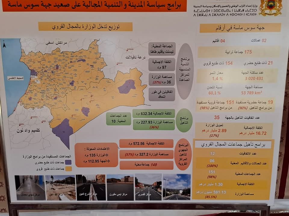 المنصوري تعطي انطلاقة قافلة التعمير بالعالم القروي وتوقع اتفاقيات لدعم السكن بإقليم تارودانت 4 IMG 20251202 WA0339